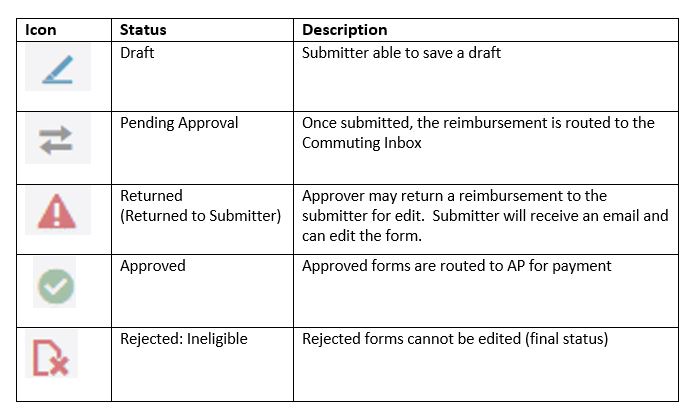 ReimbursementStatusesTable