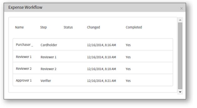 Selected Receipt's Workflow History