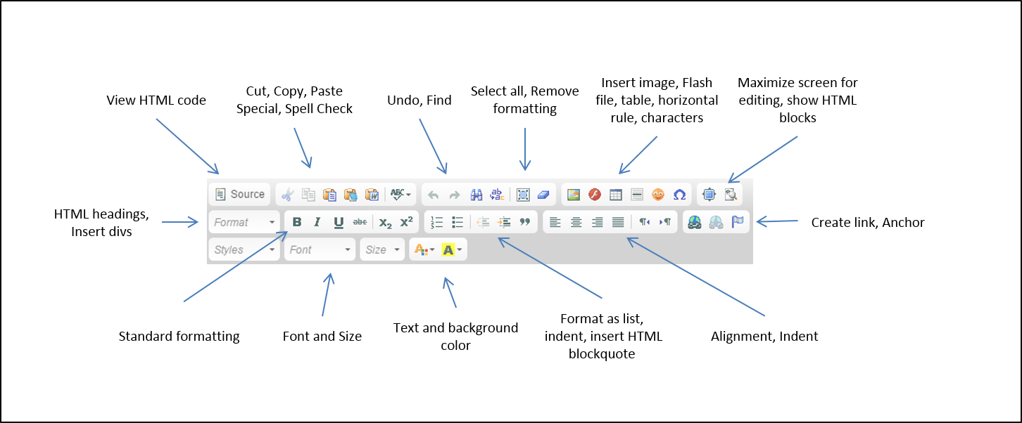 html formatting tool