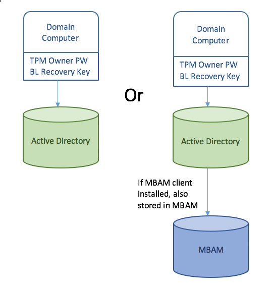 Bitlocker Diagram