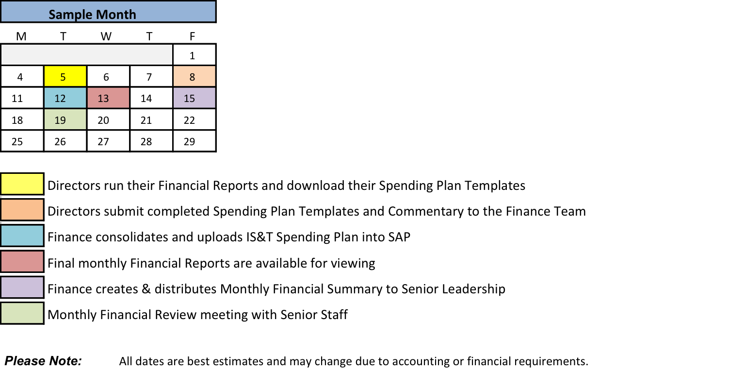 Sample financial reporting schedule