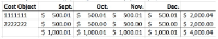 Cost Object Break Down by Month Uneven Split