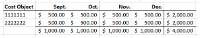 Cost Object Break Down by Month