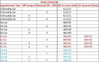 GAP Salary GL Accounts
